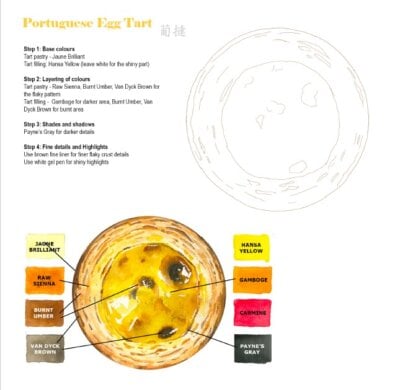 A Foodie Colouring Journey