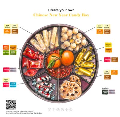 A Foodie Colouring Journey